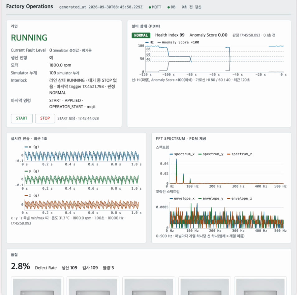 Dashboard 정상 상태: RUNNING, NORMAL, Health Index 99